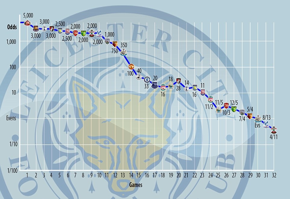 Ca the gioi muon Leicester dang quang anh 3