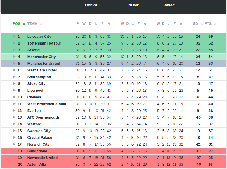 Ca the gioi muon Leicester dang quang anh 5