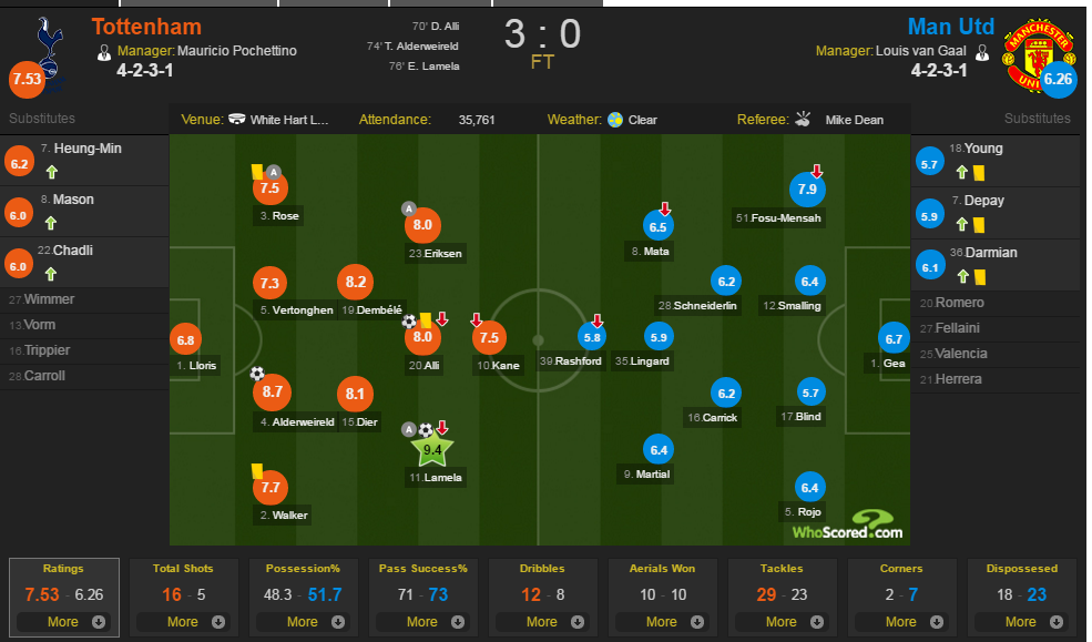 Tin Van Gaal,  tat ca tro thanh nhung ke ngoc anh 3
