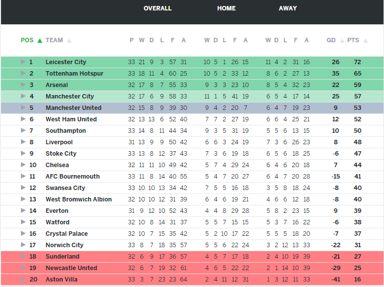 Tin Van Gaal,  tat ca tro thanh nhung ke ngoc anh 5