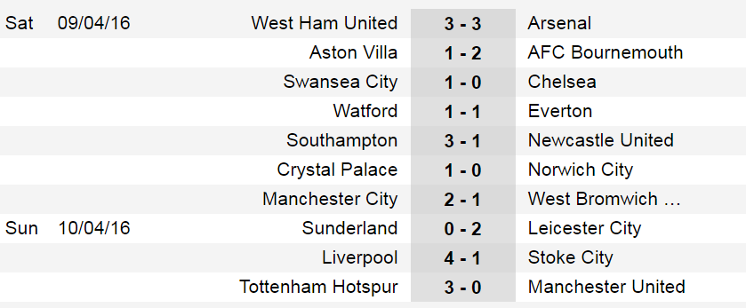 Tin Van Gaal,  tat ca tro thanh nhung ke ngoc anh 4