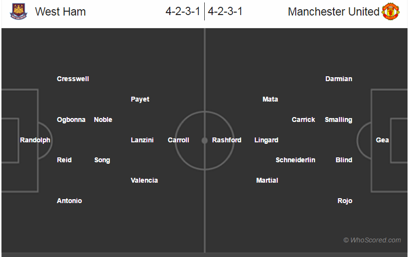 Bao giờ Mourinho chính thức tiếp quản MU ảnh 5 Bao gio Mourinho chinh thuc tiep quan MU anh 5