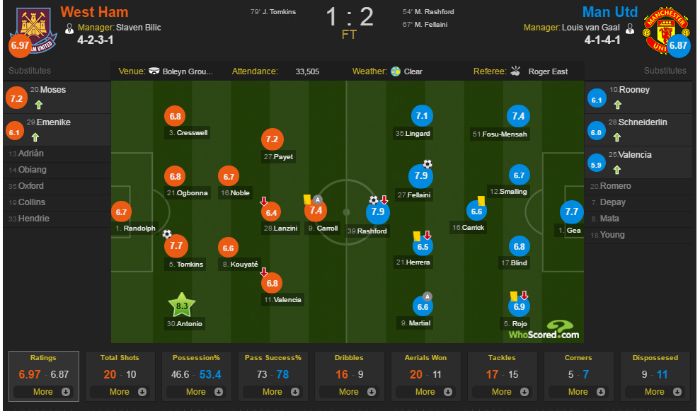 MU giữa ranh giới không thể và có thể ảnh 4 MU giua ranh gioi khong the va co the anh 4