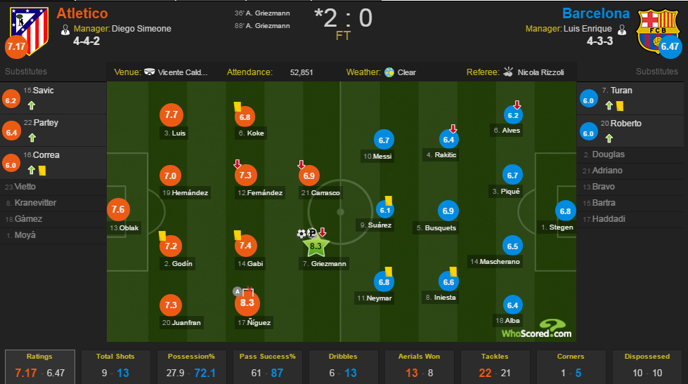 Messi va Barca khong can nhung giot nuoc mat anh 4