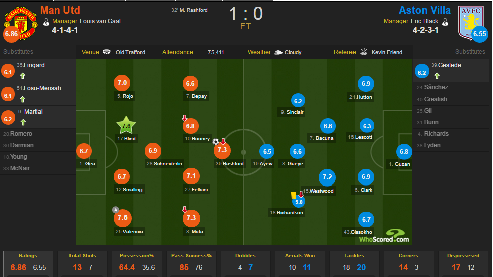 Có Rashford, không còn chỗ cho Rooney ảnh 5 Co Rashford, khong con cho cho Rooney anh 5