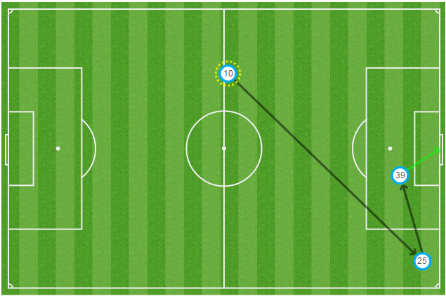 Có Rashford, không còn chỗ cho Rooney ảnh 4 Co Rashford, khong con cho cho Rooney anh 4