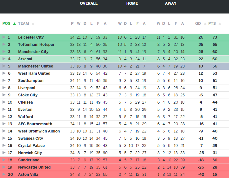 Có một âm mưu chống lại Leicester ảnh 5 Co mot am muu chong lai Leicester anh 5