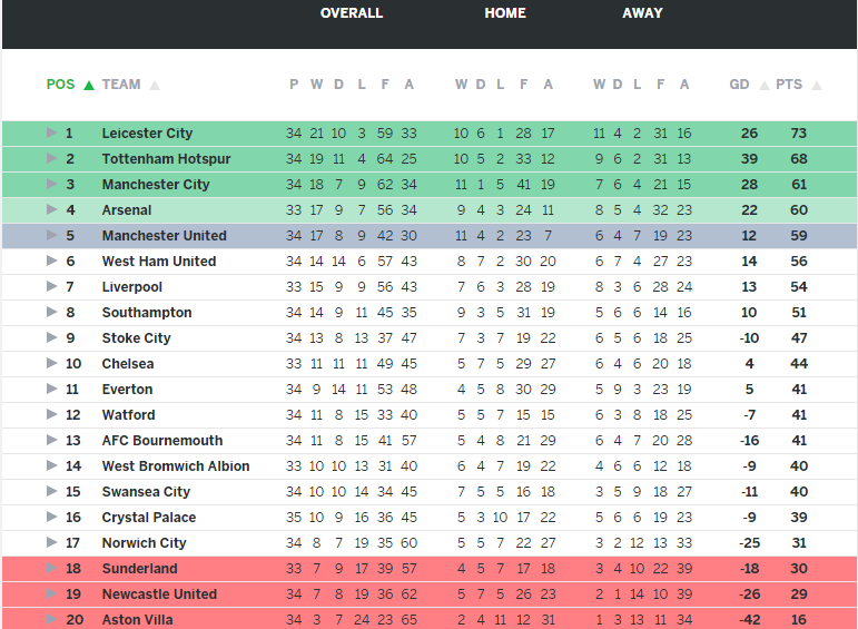 Van Gaal phải ra đi sau quá nhiều may mắn ảnh 5 Van Gaal phai ra di sau qua nhieu may man anh 5