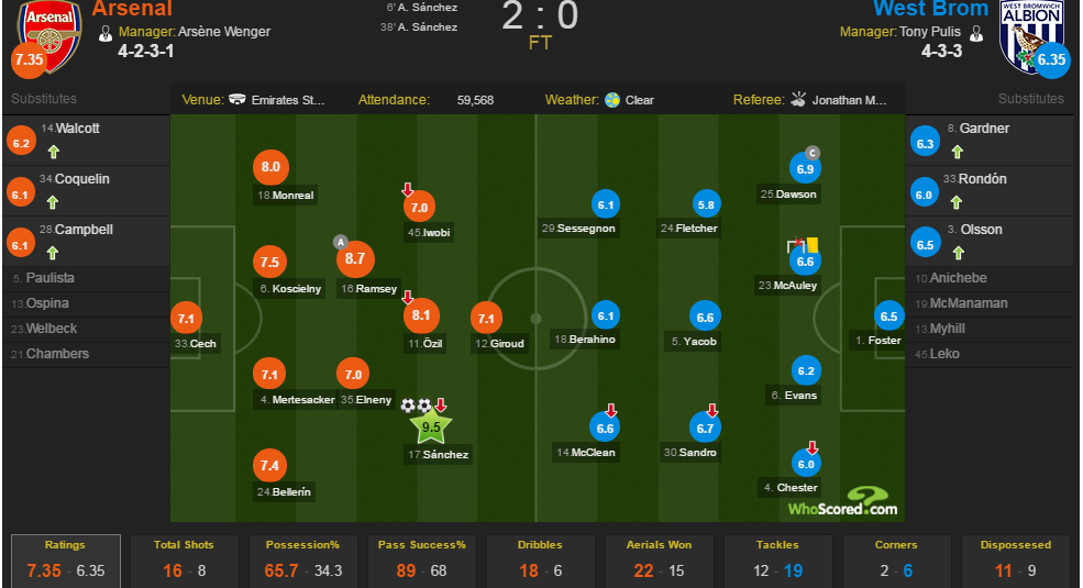 Arsenal va noi buon cua Nu hoang Anh anh 4