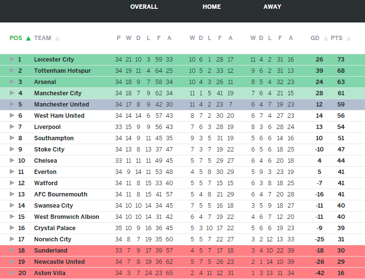 Arsenal va noi buon cua Nu hoang Anh anh 5