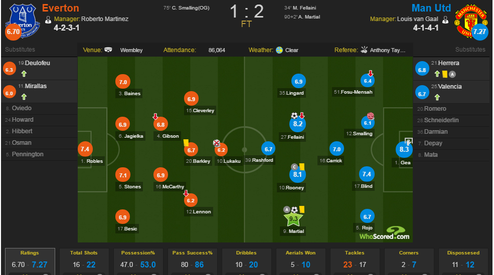 Anthony Martial tren con duong huyen thoai anh 4