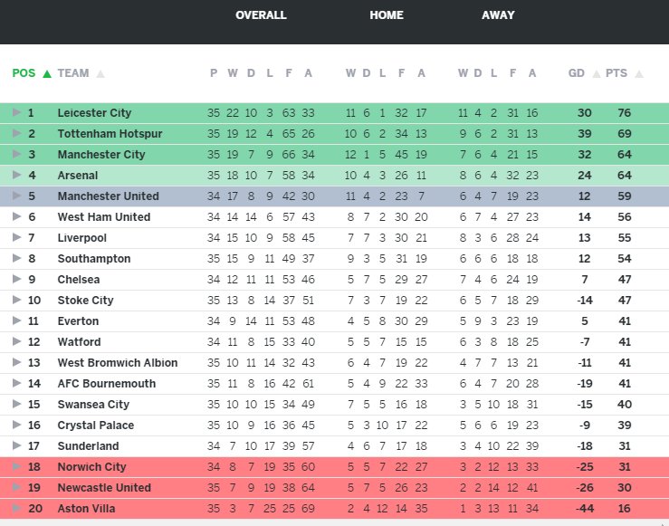 Kasper nối bước Peter Schmeichel ảnh 5 Kasper noi buoc Peter Schmeichel anh 5