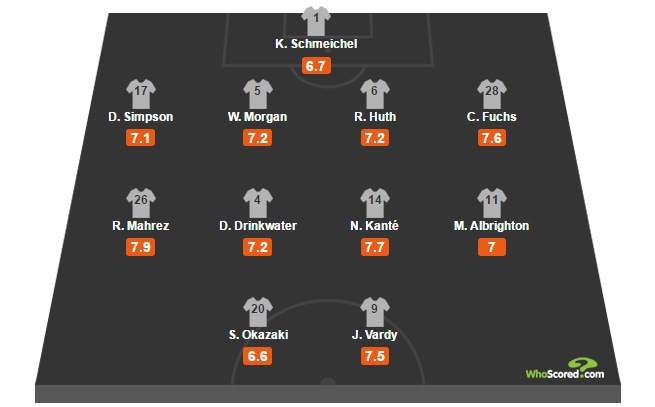 Leicester không phải câu chuyện cổ tích ảnh 4 Leicester khong phai cau chuyen co tich anh 4