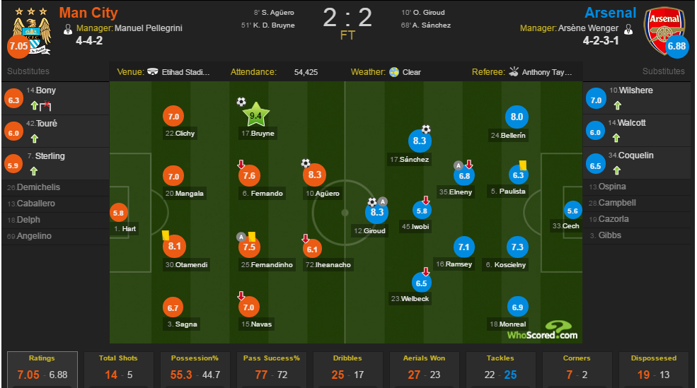 Pellegrini de lai dong do nat cho Guardiola anh 4