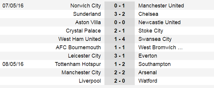 Pellegrini de lai dong do nat cho Guardiola anh 5