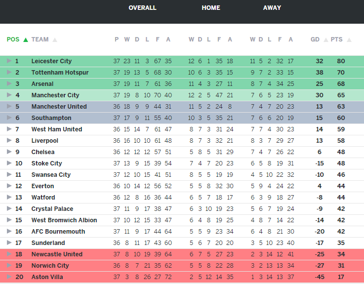 Hay goi Van Gaal la Lucky Louis anh 4