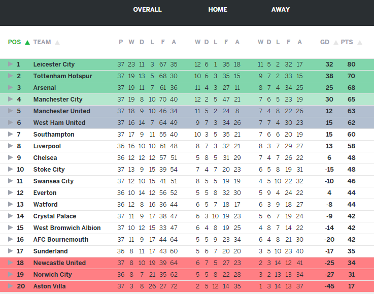 MU đang lùi dần vào quá khứ ảnh 6 MU dang lui dan vao qua khu anh 6