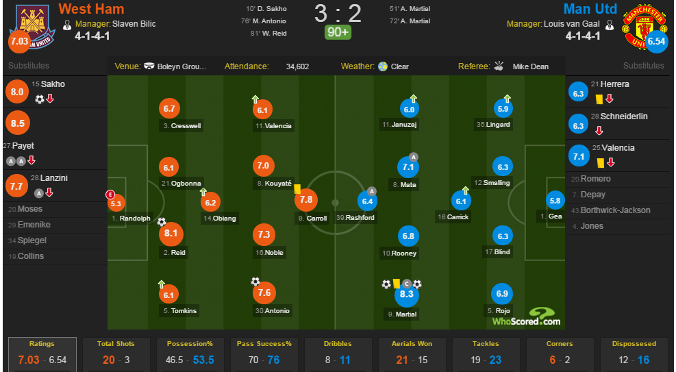 MU đang lùi dần vào quá khứ ảnh 5 MU dang lui dan vao qua khu anh 5