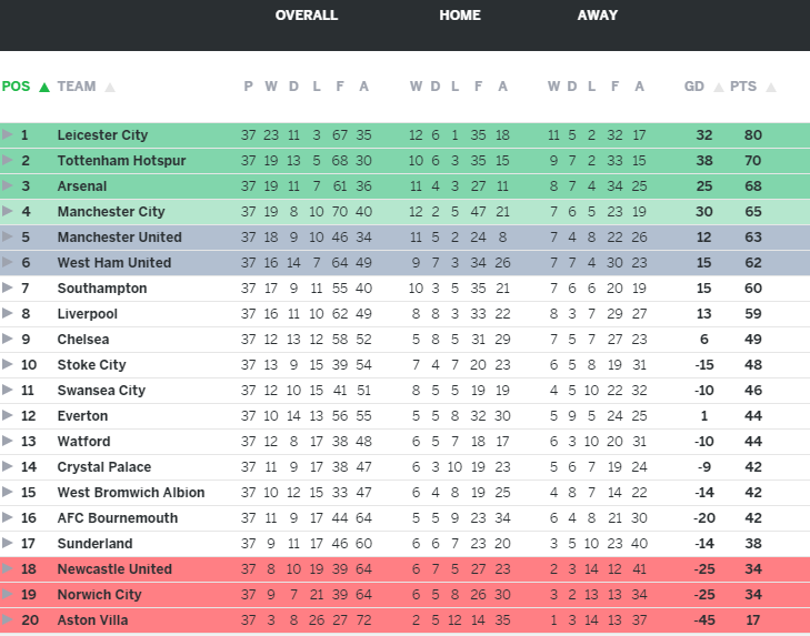 Nỗi tủi hổ thành Manchester ảnh 5 Noi tui ho thanh Manchester anh 5