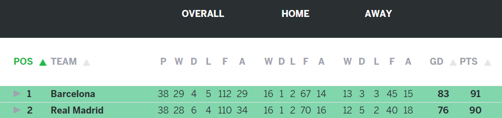 Barca la doi bong vi dai nhat the ky 21 anh 5
