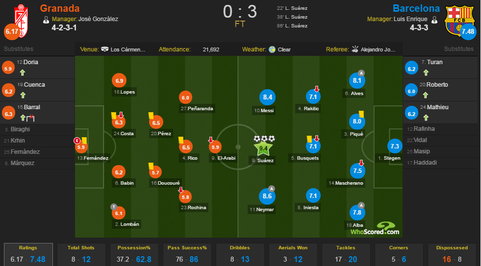 Barca la doi bong vi dai nhat the ky 21 anh 4