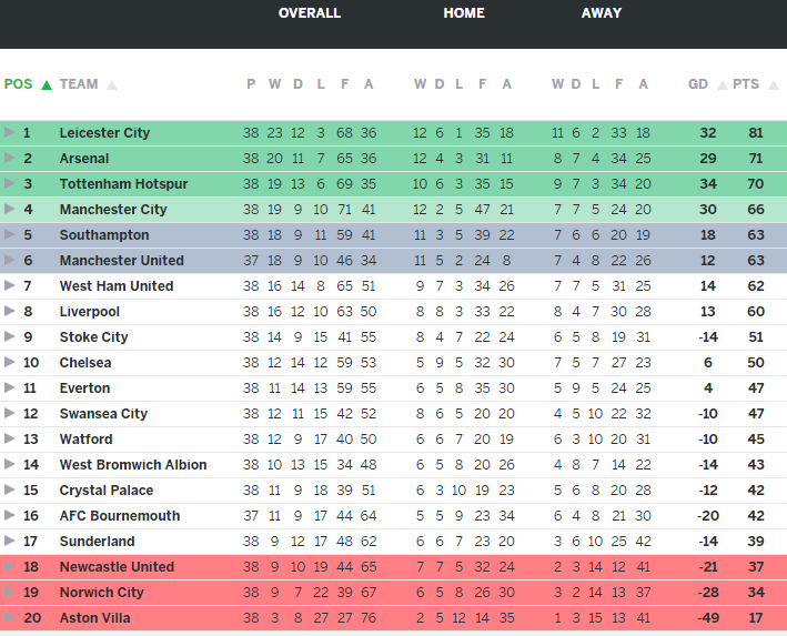 Để ghi 19 bàn, MU cần 15 trận ảnh 4 De ghi 19 ban, MU can 15 tran anh 4
