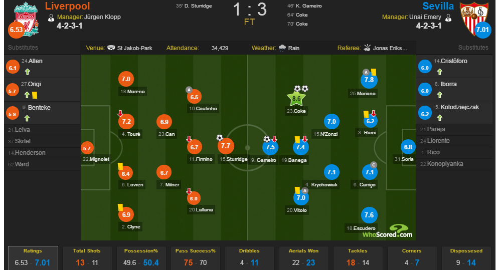 Giải mã thành công của Sevilla ảnh 4 Giai ma thanh cong cua Sevilla anh 4