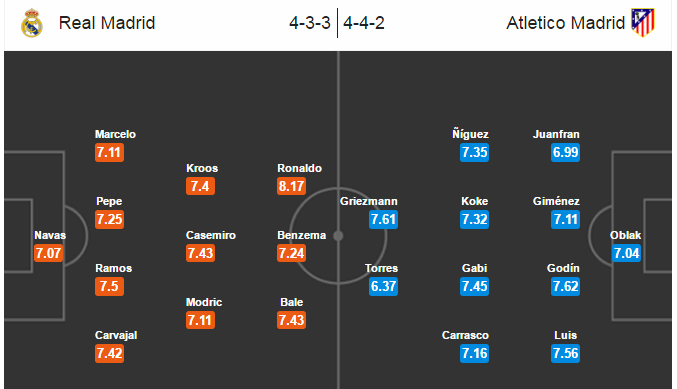Đừng ngạc nhiên nếu Atletico quật ngã Real ảnh 4 Dung ngac nhien neu Atletico quat nga Real anh 4