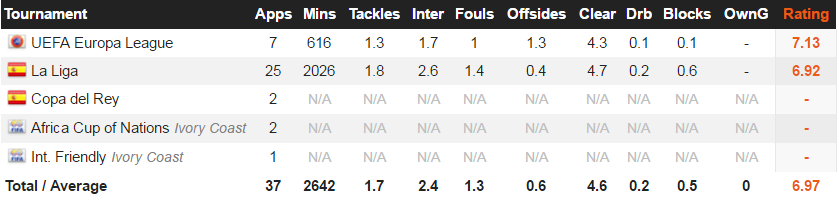 Eric Bailly, tân binh của MU là ai ảnh 4 Eric Bailly, tan binh cua MU la ai anh 4