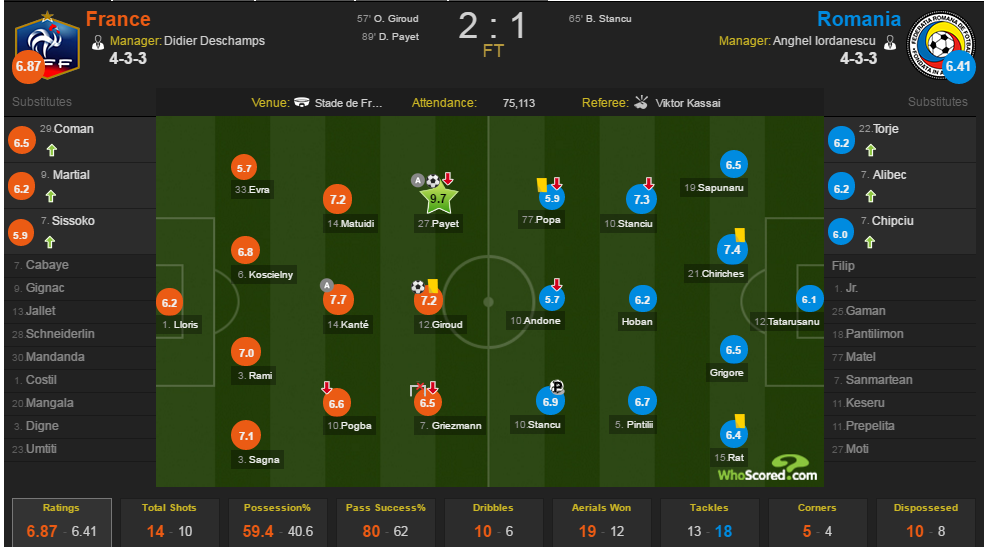 Payet, vị cứu tinh của nước Pháp ảnh 4 Payet, vi cuu tinh cua nuoc Phap anh 4