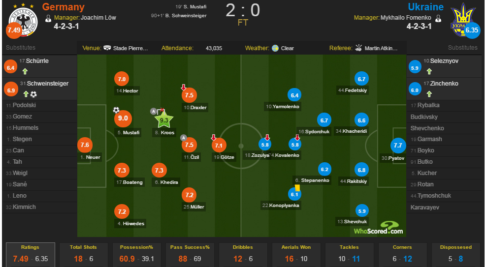 Schweinsteiger không bao giờ là kẻ bỏ đi ảnh 3 Schweinsteiger khong bao gio la ke bo di anh 3