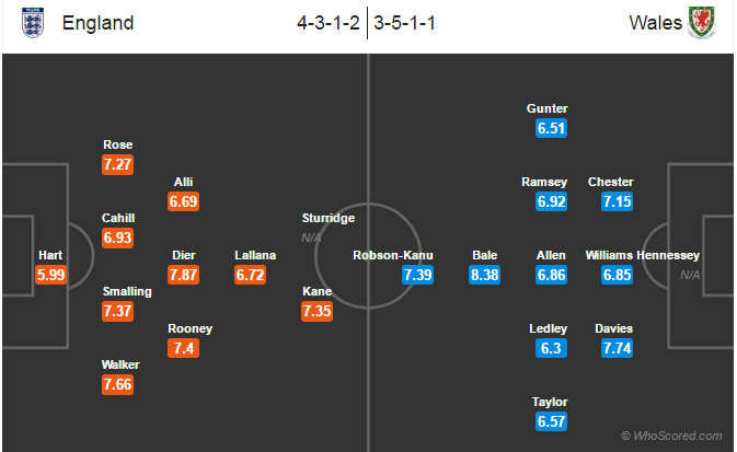 Gareth Bale bang moi gia se danh bai Anh anh 4