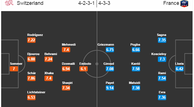 Pháp khó có thể vô địch Euro ảnh 4 Phap kho co the vo dich Euro anh 4