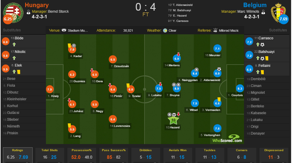 Hazard đang sống trong giấc mơ không tưởng ảnh 4 Hazard dang song trong giac mo khong tuong anh 4