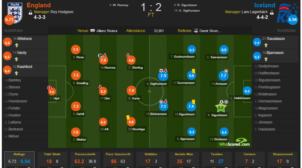 Iceland chinh phuc the gioi bang su ngay tho anh 3