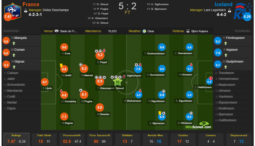 Griezmann,  nguoi den tu hanh tinh khac anh 4