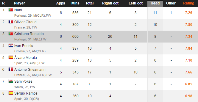 Sir Alex,  Ronaldo va ky nang khong chien anh 4