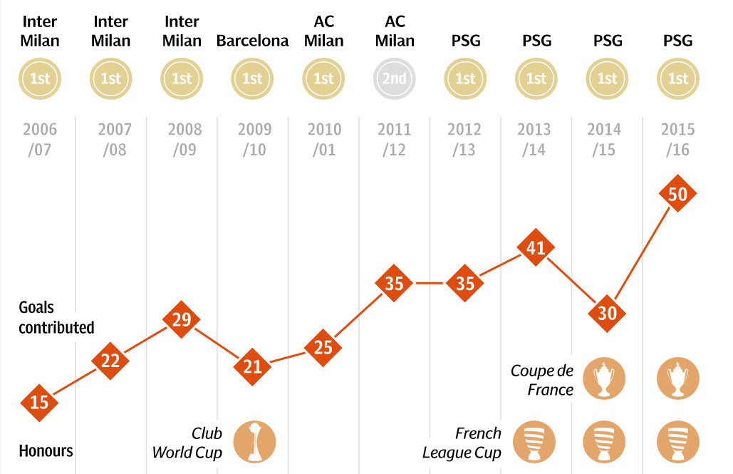 Ibra sinh ra voi dong mau Quy anh 4