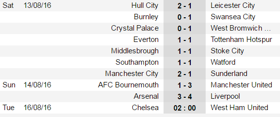 Mourinho cùng MU trở lại đe dọa thế giới ảnh 5 Mourinho cung MU tro lai de doa the gioi anh 5