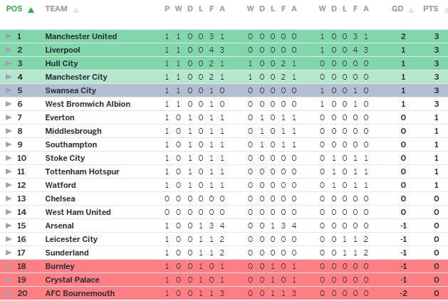 Mourinho cùng MU trở lại đe dọa thế giới ảnh 6 Mourinho cung MU tro lai de doa the gioi anh 6
