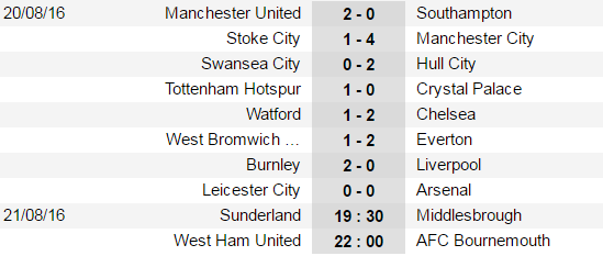 MU và Man City bắt đầu cuộc đua vô địch ảnh 4 MU va Man City bat dau cuoc dua vo dich anh 4