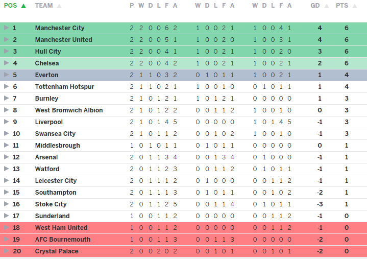 MU và Man City bắt đầu cuộc đua vô địch ảnh 5 MU va Man City bat dau cuoc dua vo dich anh 5