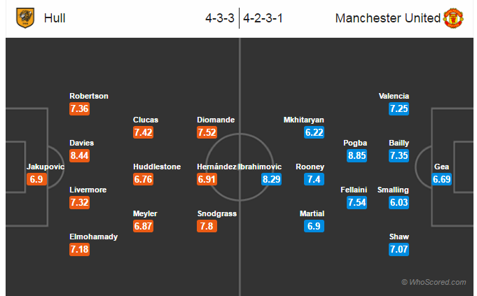 Co mot cai ten khien MU phai so hai anh 5
