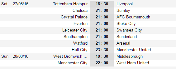 Co mot cai ten khien MU phai so hai anh 4