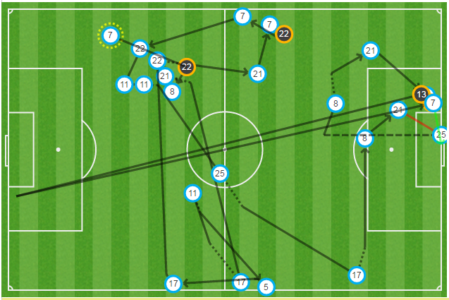 Pep đã tìm thấy Messi mới ở Man City ảnh 5 Pep da tim thay Messi moi o Man City anh 5