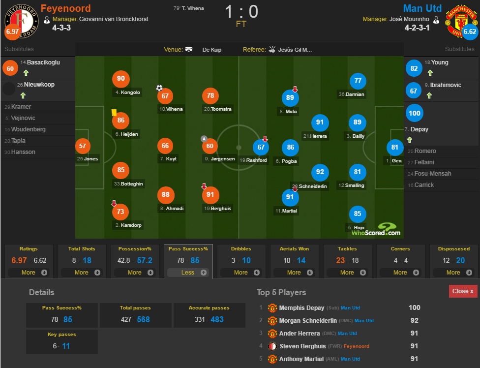 Mourinho đang khổ vì Pogba ảnh 4 Mourinho dang kho vi Pogba anh 4