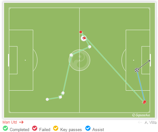 Có một cách để rooney tỏa sáng trở lại ảnh 2 Co mot cach de rooney toa sang tro lai anh 2