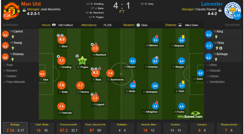 Pogba toa sang vi dau? anh 5