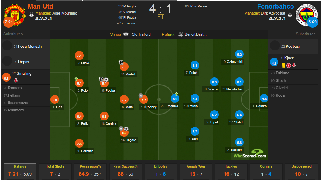 Lingard và Pogba, hai vũ công nâng bước MU ảnh 5 Lingard va Pogba, hai vu cong nang buoc MU anh 5
