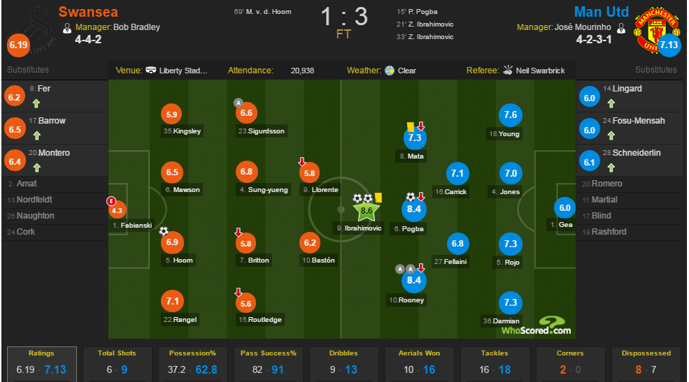 Bao gio Wayne Rooney moi lai ghi ban? anh 4